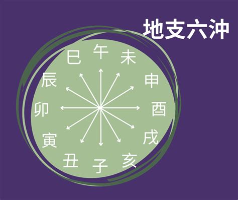 卯酉衝|詳解八字中的地支六沖